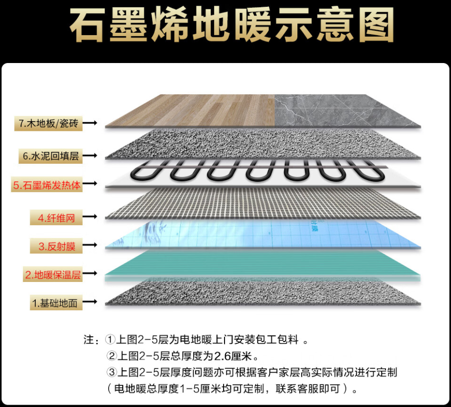内黄县 石墨烯电地暖公司哪家好？施工质量核心标准